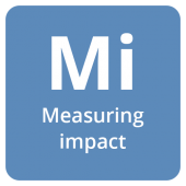 measuring
